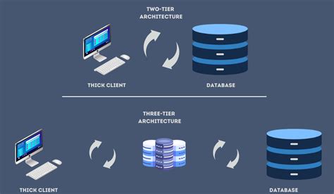 pen testing thick client applications|thick client pentest.